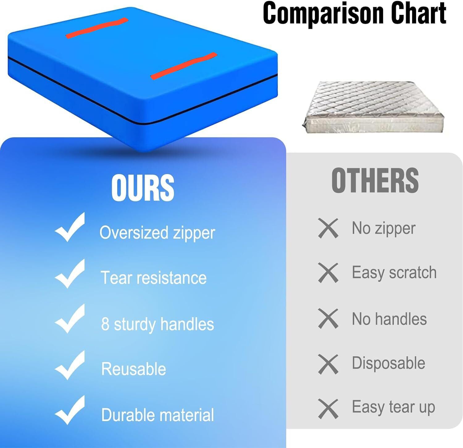 PE Mattress Bag Moving Storage Protector Antidust Cover Heavy Duty Single/Queen/King Size